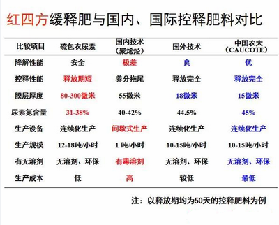 樱桃视频下载APP成人版樱桃视频APP污电影料与国内外产品对比
